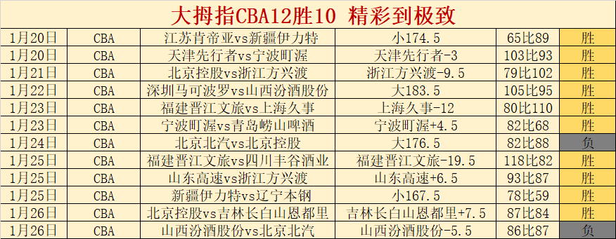 辽篮告别鸣,官方宣布杨,鸣因健康原,开云体育,开云体育官网,开云体育app,开云体育平台,KAIYUN,SPORTS,kaiyun登录入口