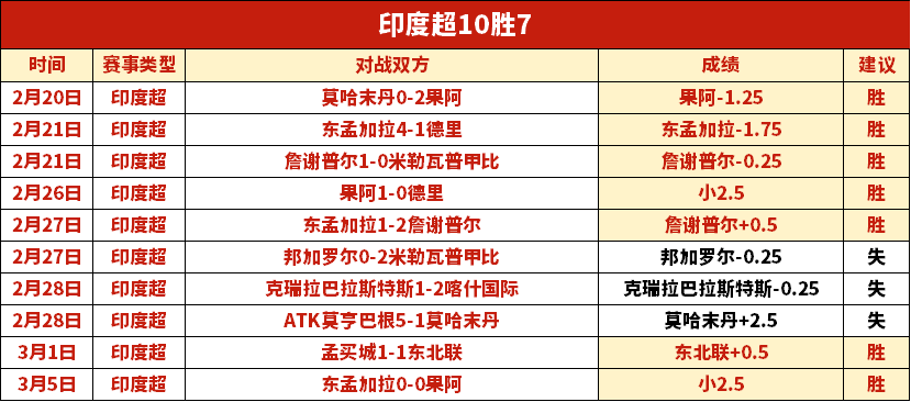 科科通宵苦,練汗水換得,巴薩客戰入,开云体育,开云体育官网,开云体育app,开云体育平台,KAIYUN,SPORTS,kaiyun登录入口